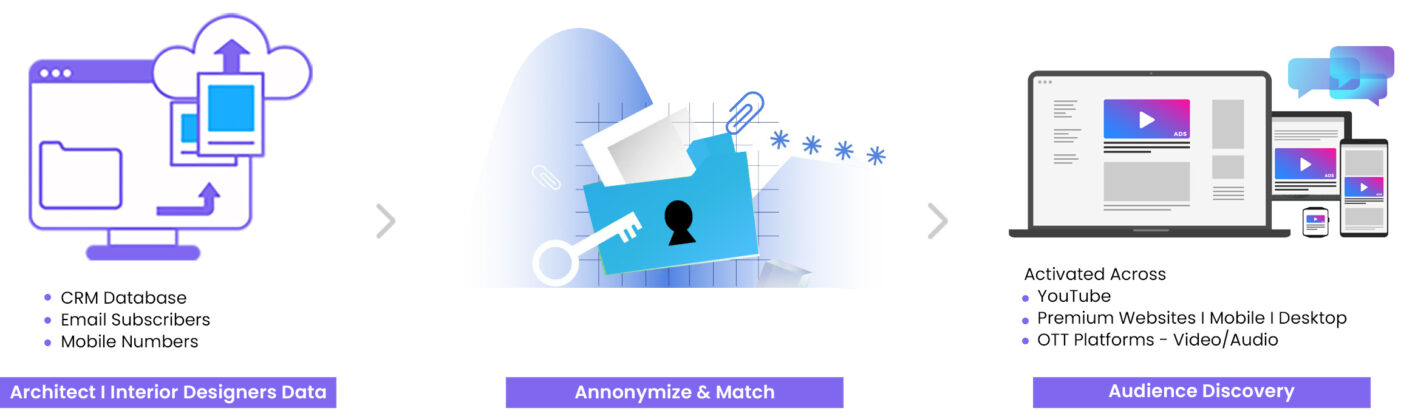 Archvibe_digital_targeting_v5